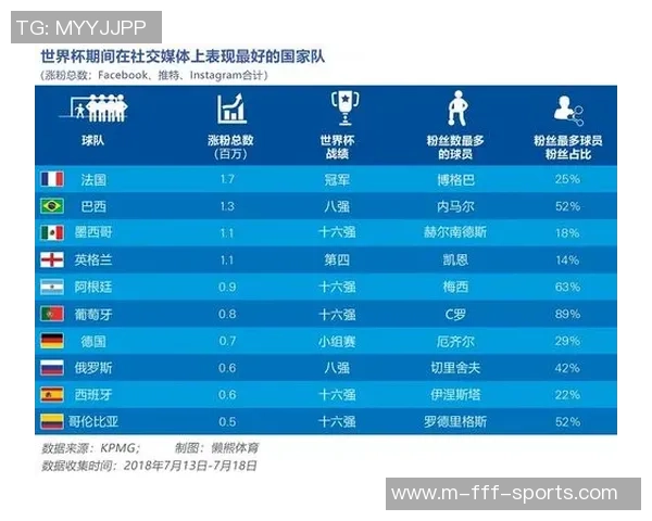 足球世界杯发展史的演变与全球影响力的提升之路